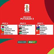 Malaysia Masuk Grup Apa Di Piala Dunia 2026